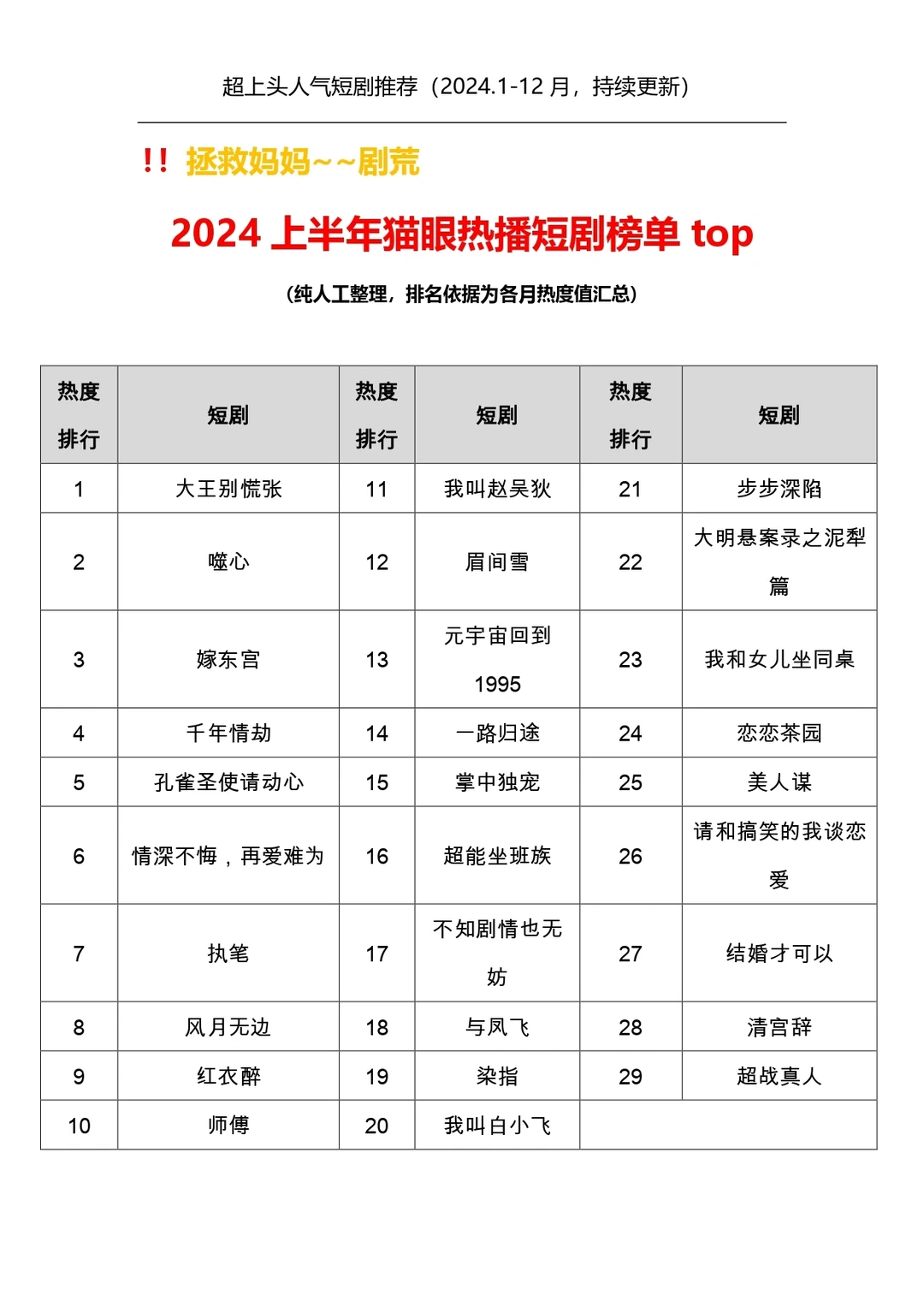 2024超上头短剧推荐（更新至2024.10）