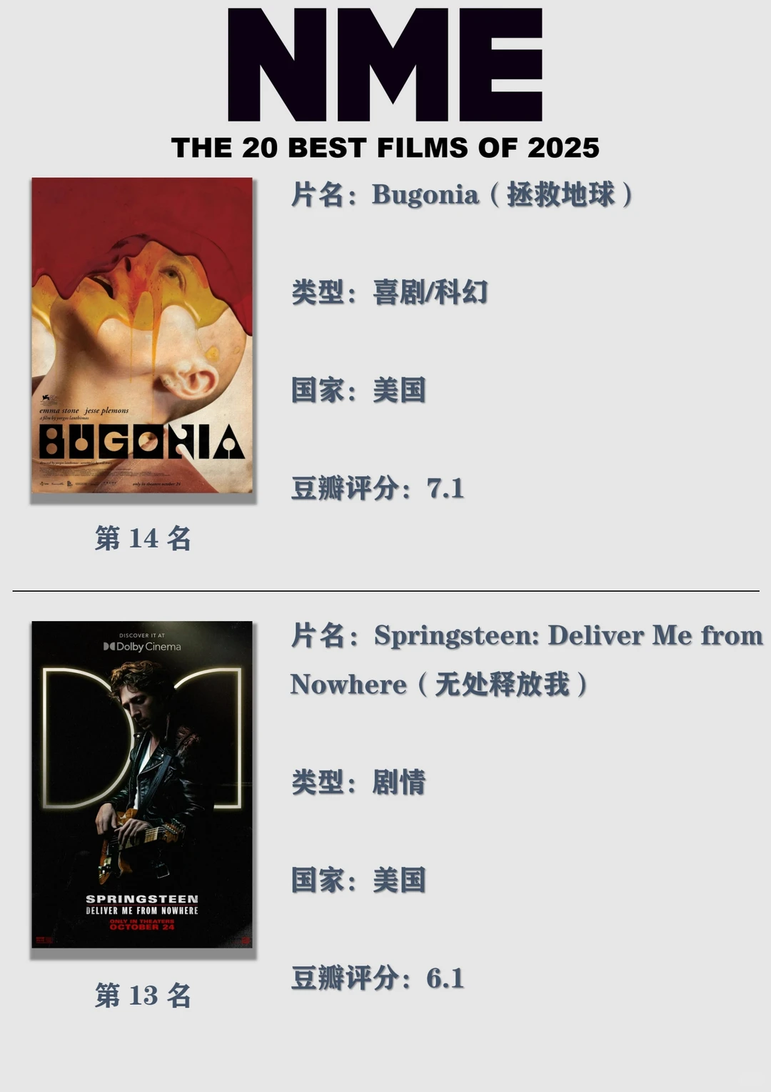 NME评2025最佳的20部电影，你看过几部？