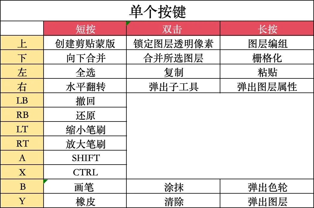 0 成本自制属于自己的快捷键盘