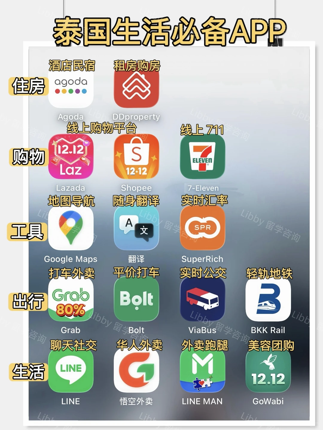 泰国留学/生活必装APP！一站式搞定吃住行