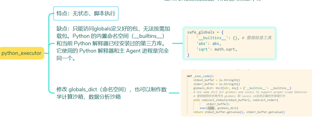 code agent sandbox源码解读01
