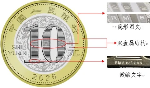 马年生肖纪念币马上要开始预约发行了