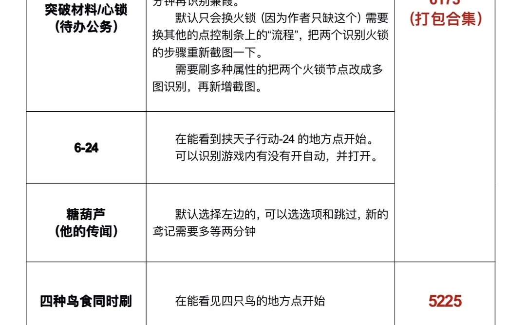 更新一下鸢工具合集