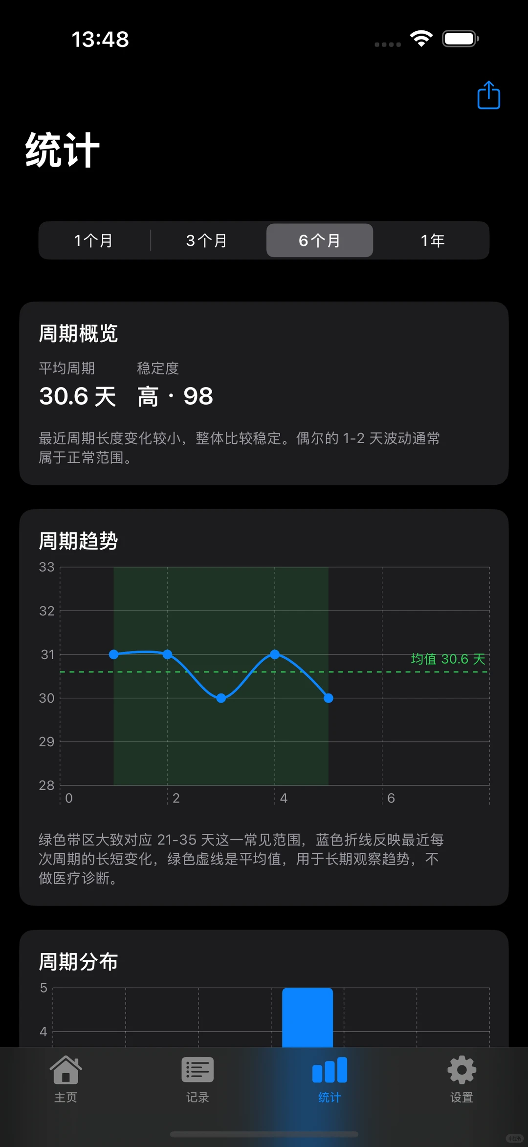 📱SwiftUI开发的私密周期记录APP完整源码