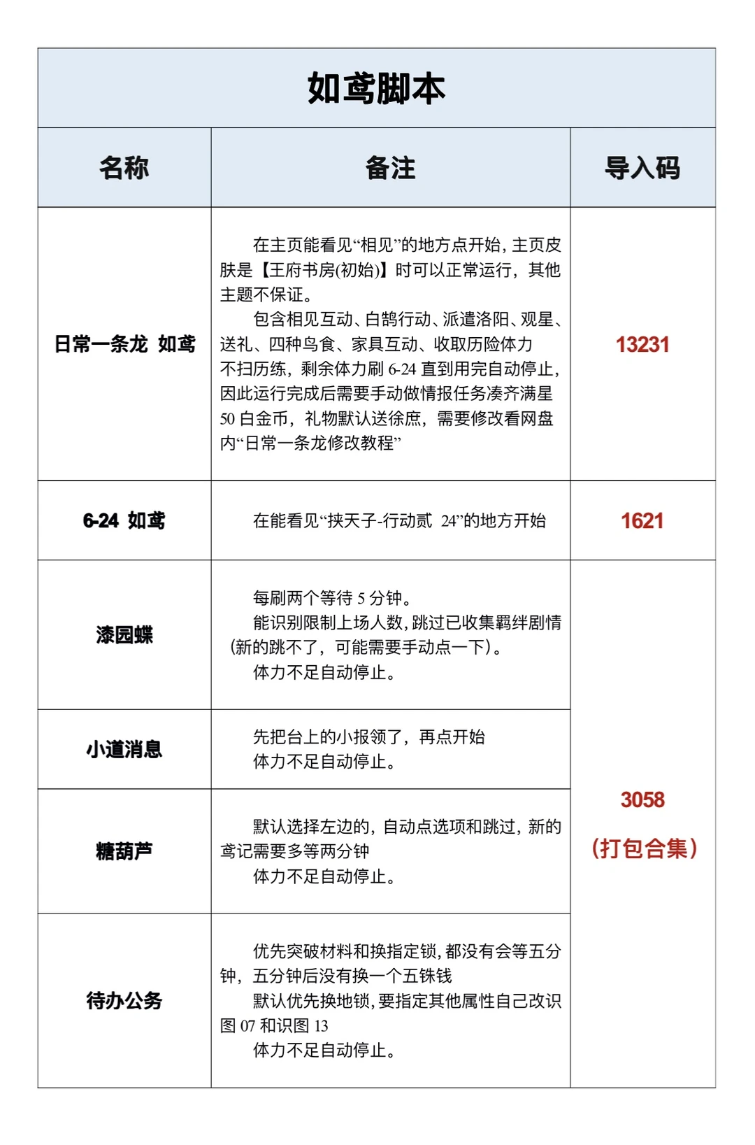 更新一下鸢工具合集