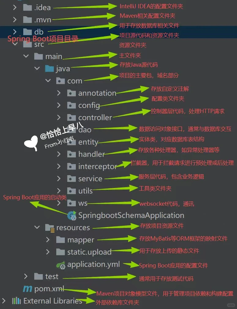 springboot|个性化服装搭配程序源码