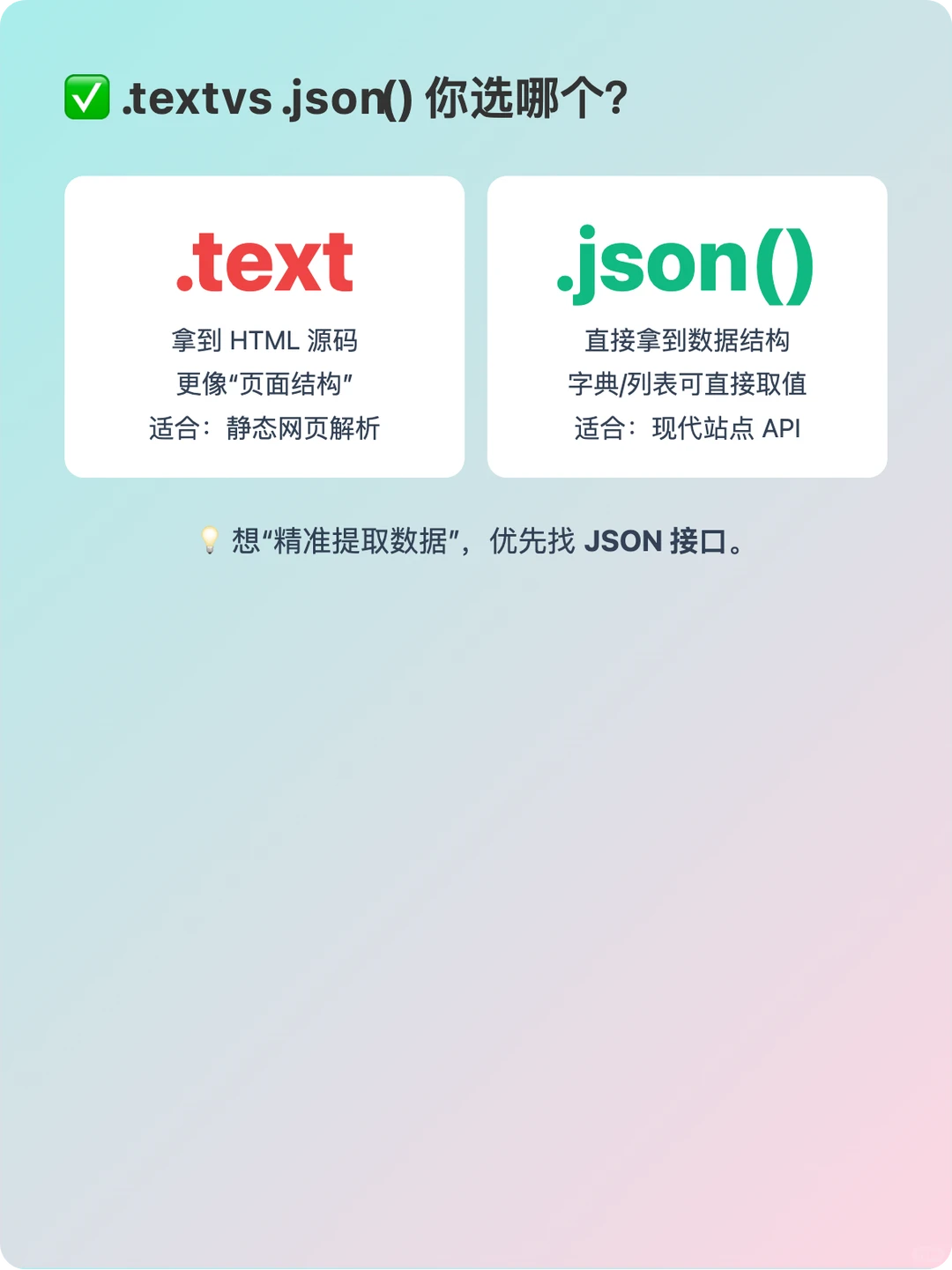 Python爬虫04｜精准提取网页数据
