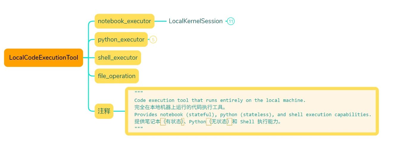code agent sandbox源码解读01