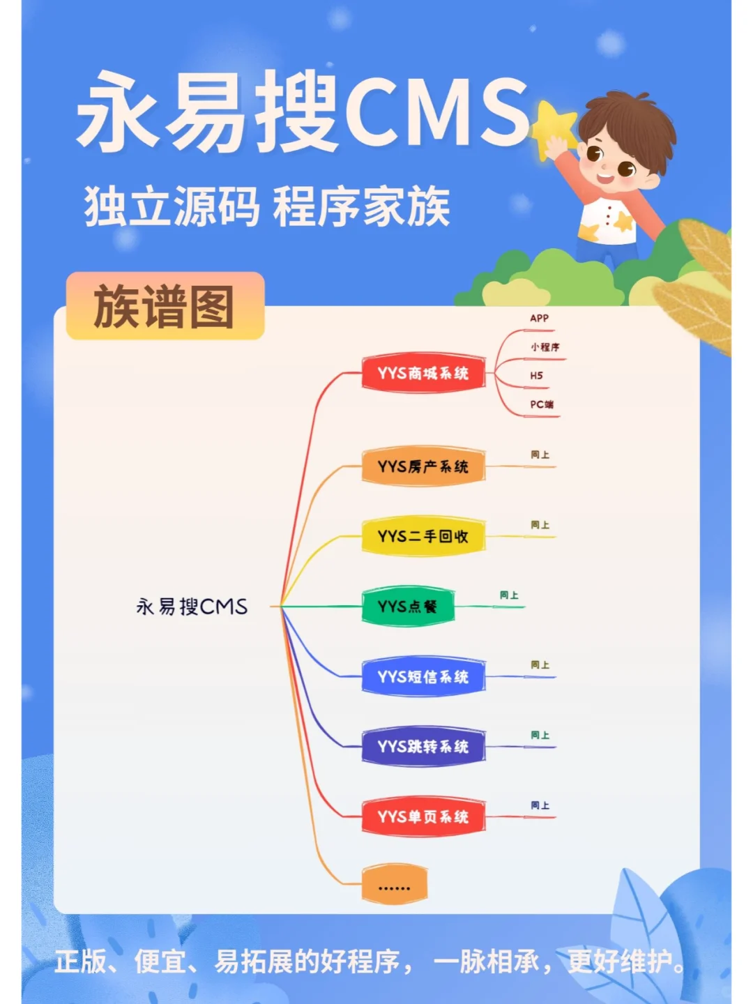 永易搜CMS的独立源码程序大家族 它来了