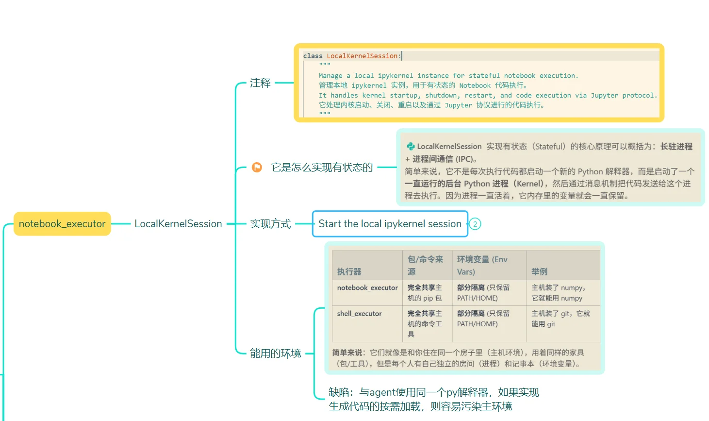 code agent sandbox源码解读01