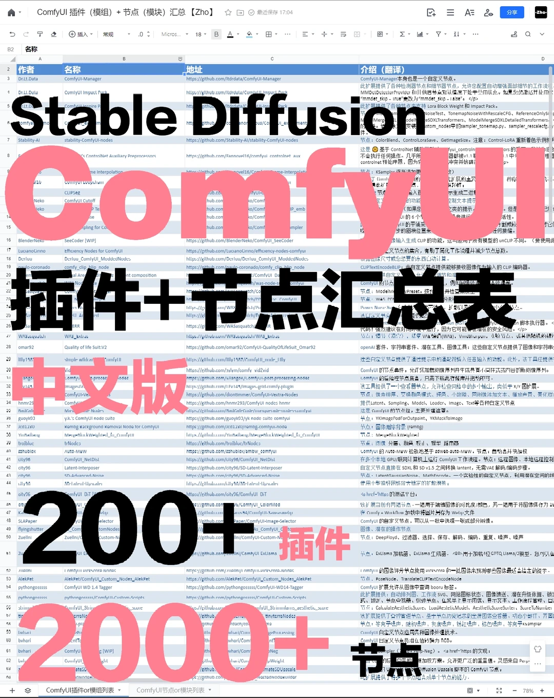 ComfyUI｜插件+节点大全中文版分享