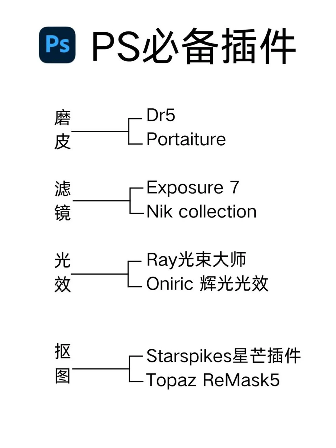 最新最全的PS必備插件合集，設(shè)計師必收！