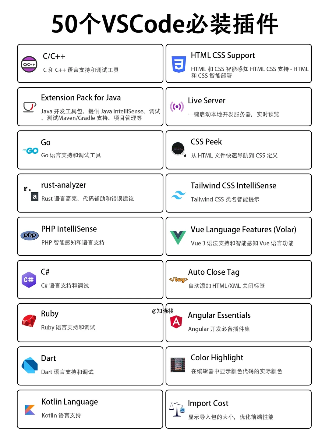 🔥 50个VSCode 必装插件，编码效率翻倍