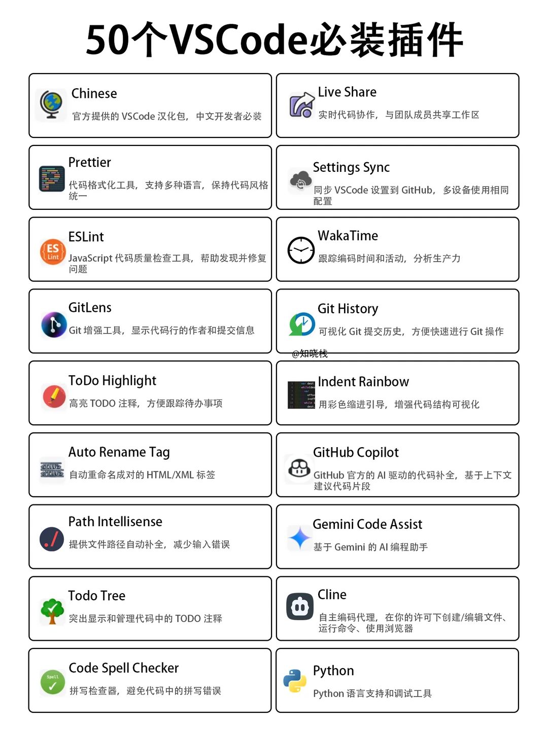 🔥 50个VSCode 必装插件，编码效率翻倍