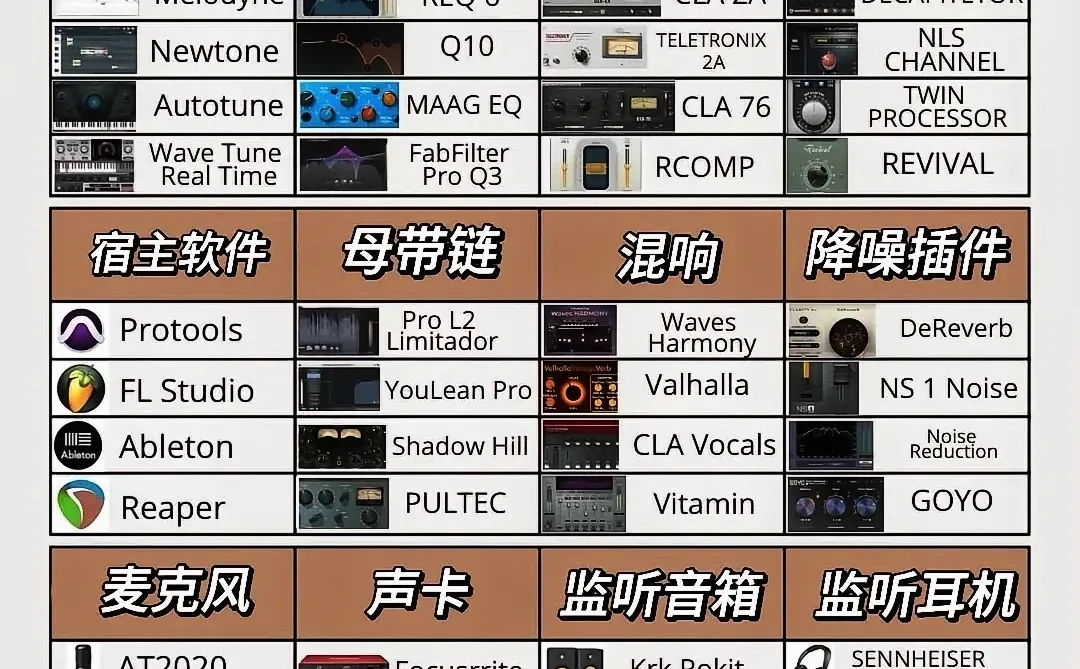 做音乐常用插件表！🔥🔥🔥