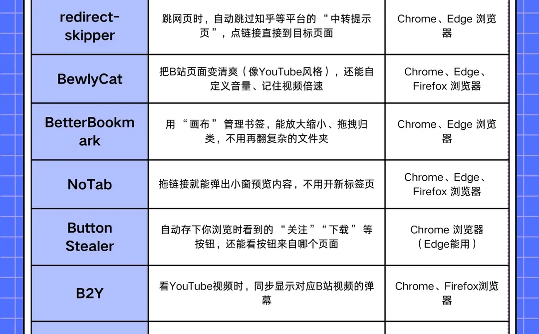 浏览器别只用来上网！浏览器必装的10个插件