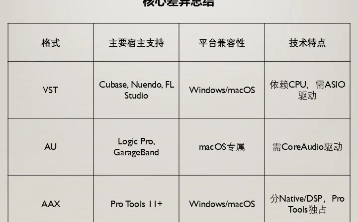 🎛️音频插件格式大全｜音乐人必存