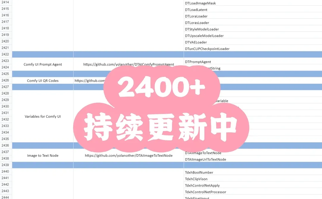 ComfyUI｜插件+节点大全中文版分享