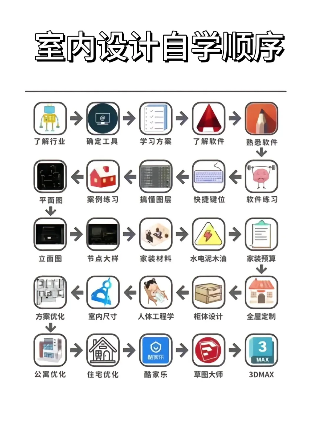 且看且珍惜，共52页很难找全的室内干货