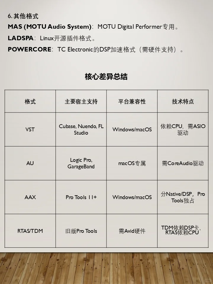 🎛️音频插件格式大全｜音乐人必存