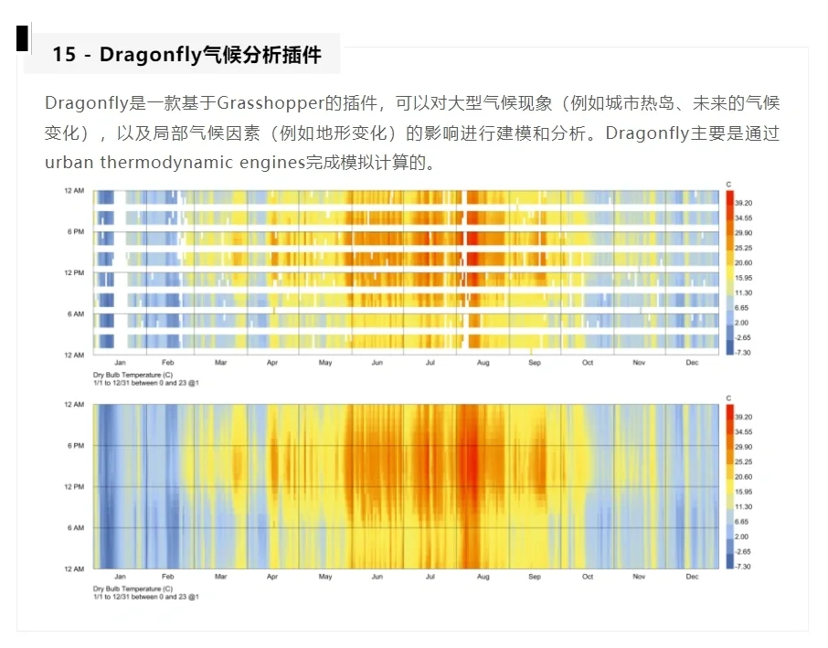 Grasshopper常用插件功能汇总
