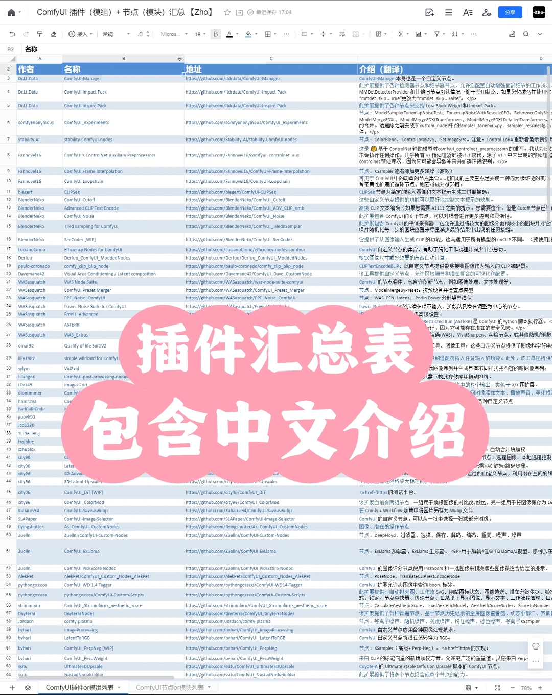 ComfyUI｜插件+节点大全中文版分享