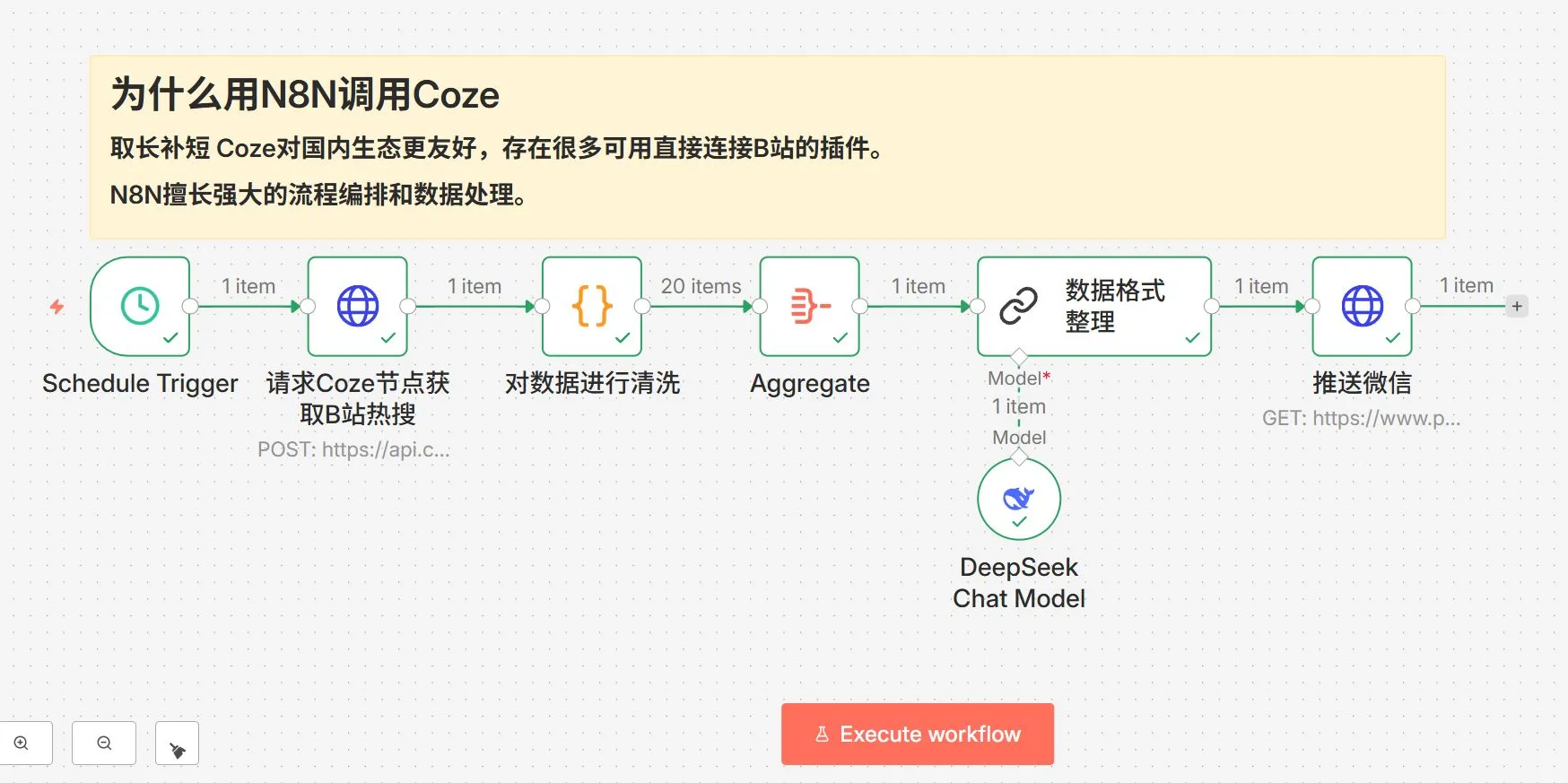 🔥N8N+Coze! 每天睁眼就收B站热榜！