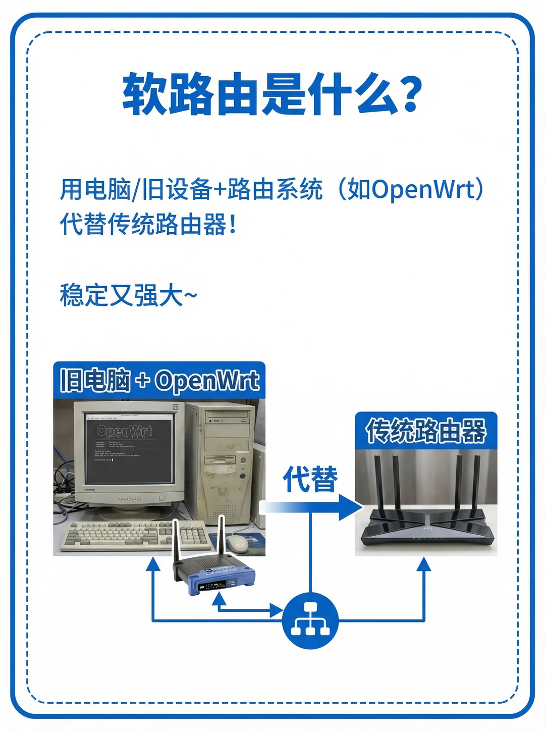 宅家自学软路由？保姆级教程来啦✨