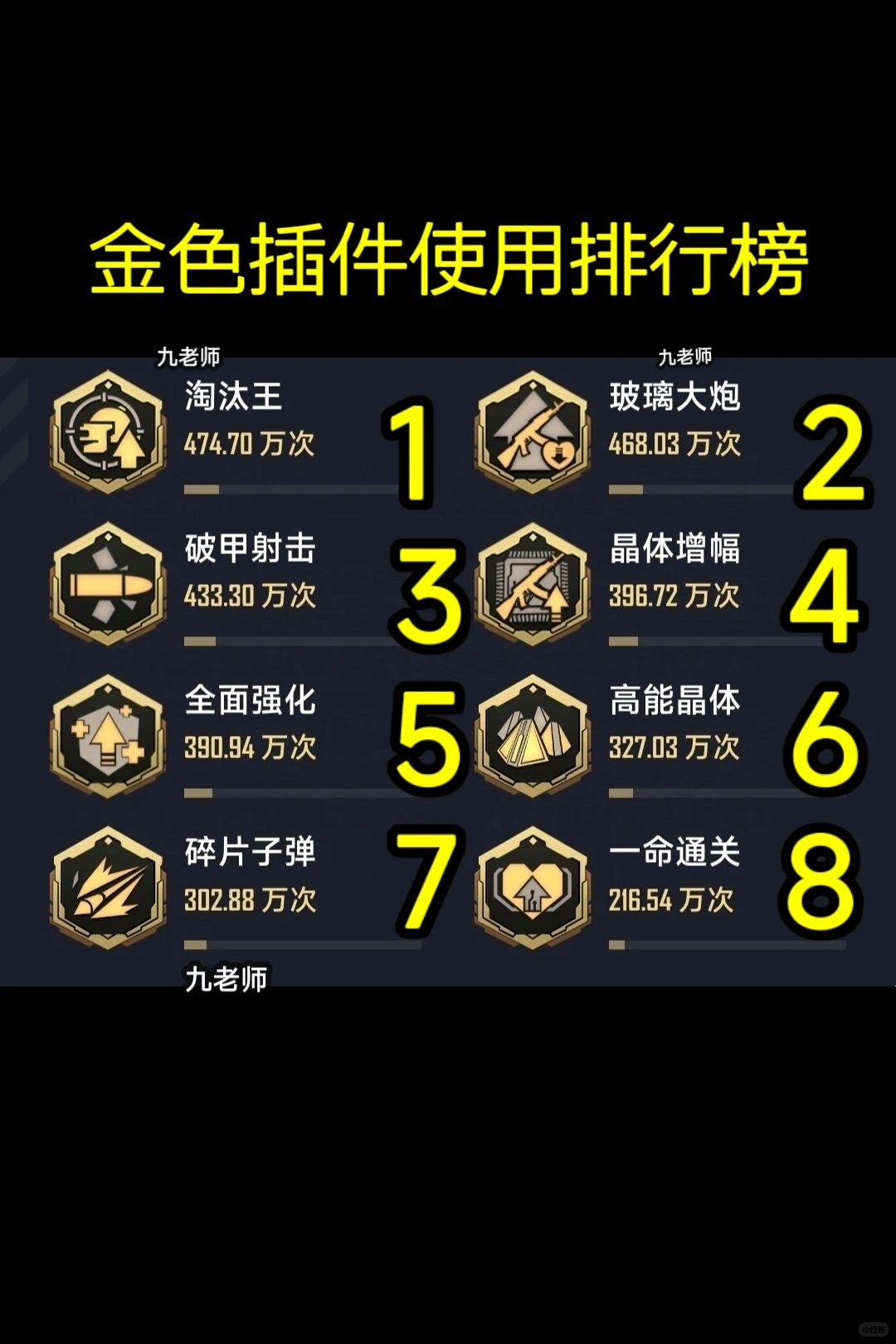 和平超体插件使用排行