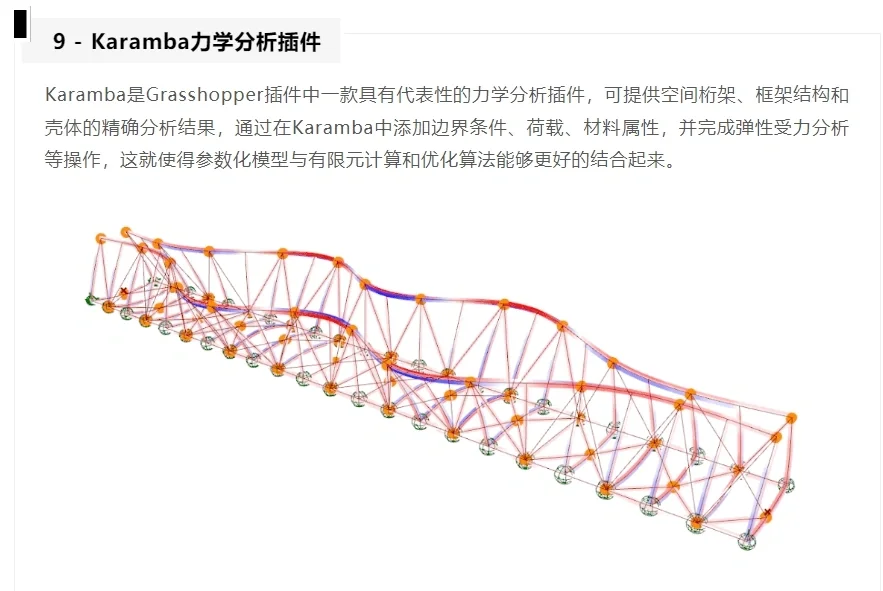Grasshopper常用插件功能汇总