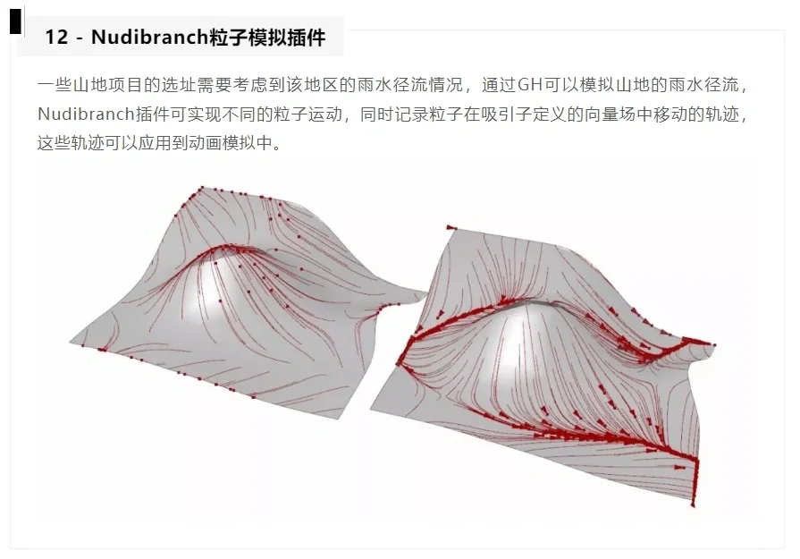 Grasshopper常用插件功能汇总