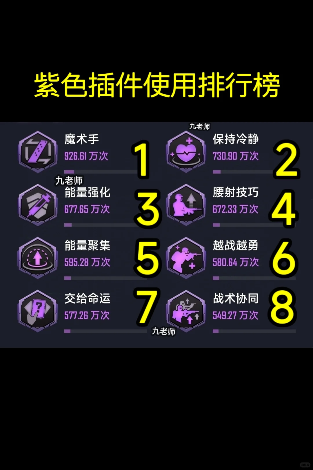 和平超体插件使用排行