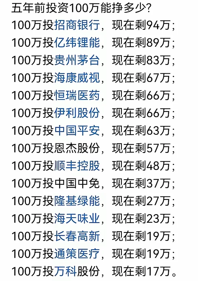 投资既有周期，也有行业兴衰。图中企业都是改革开放以来，公认的国内各行业的龙头优质