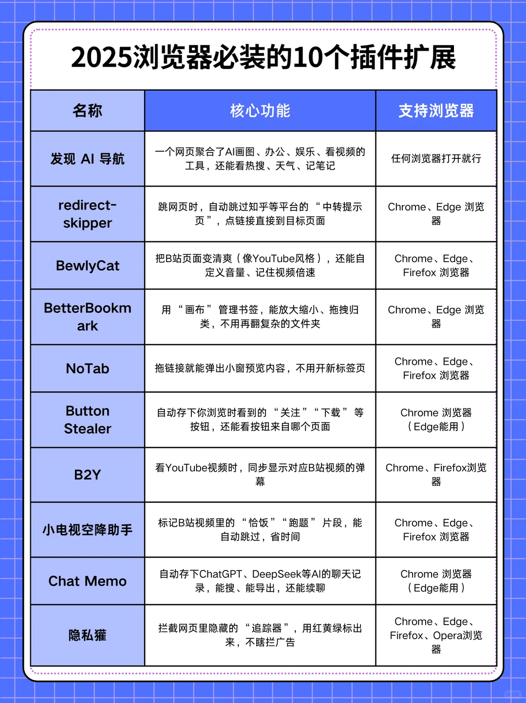 浏览器别只用来上网！浏览器必装的10个插件