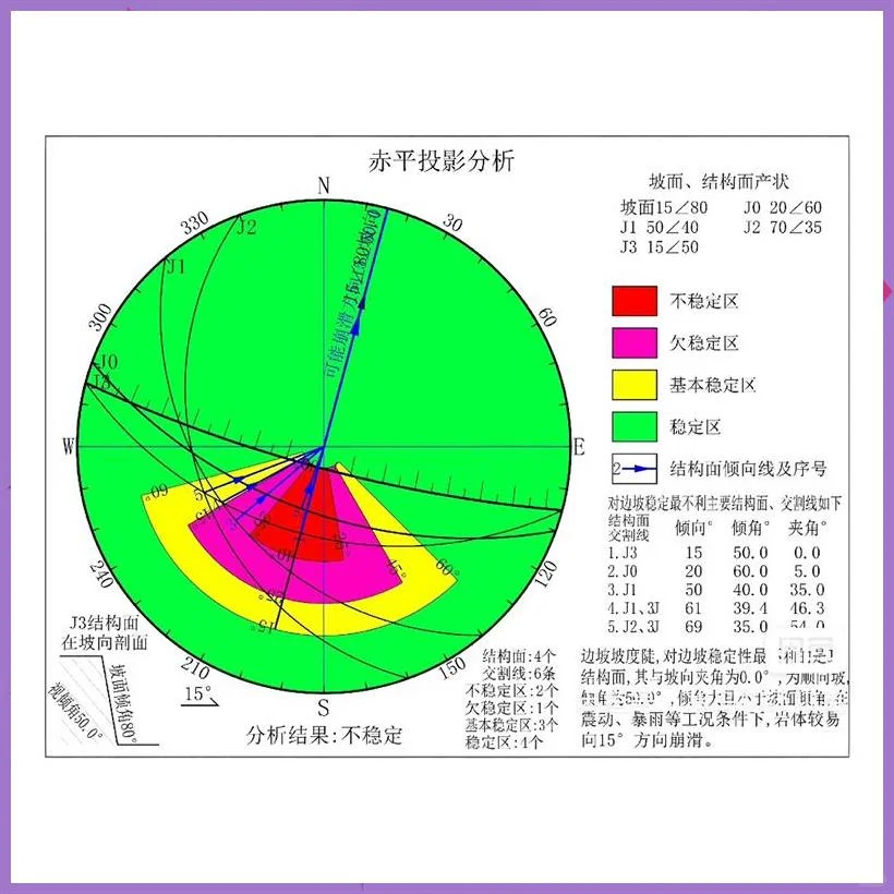 赤平投影cad插件地质岩土分析结论