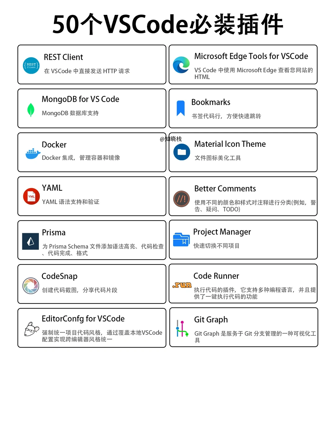 🔥 50个VSCode 必装插件，编码效率翻倍