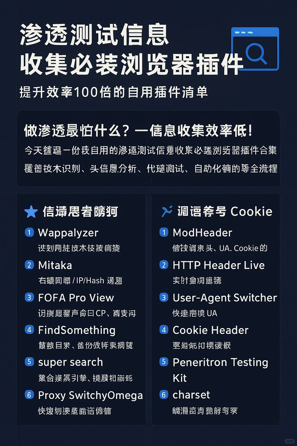 渗透测试信息收集必装浏览器插件