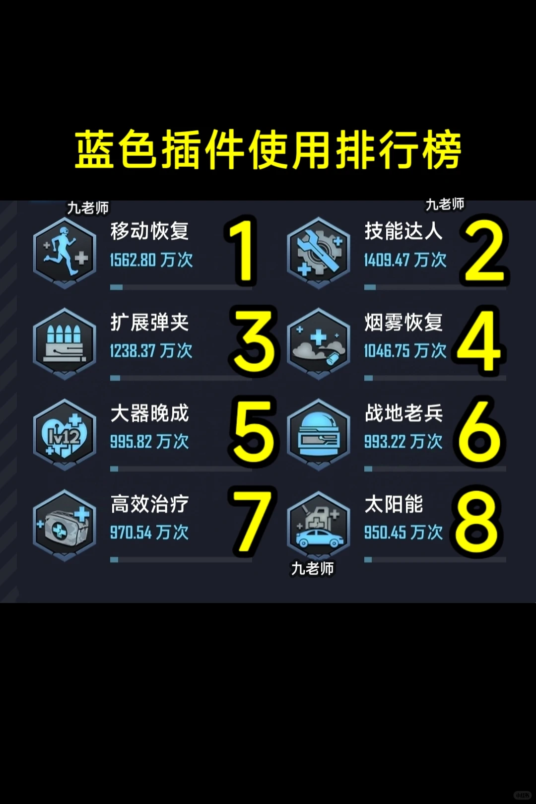 和平超体插件使用排行