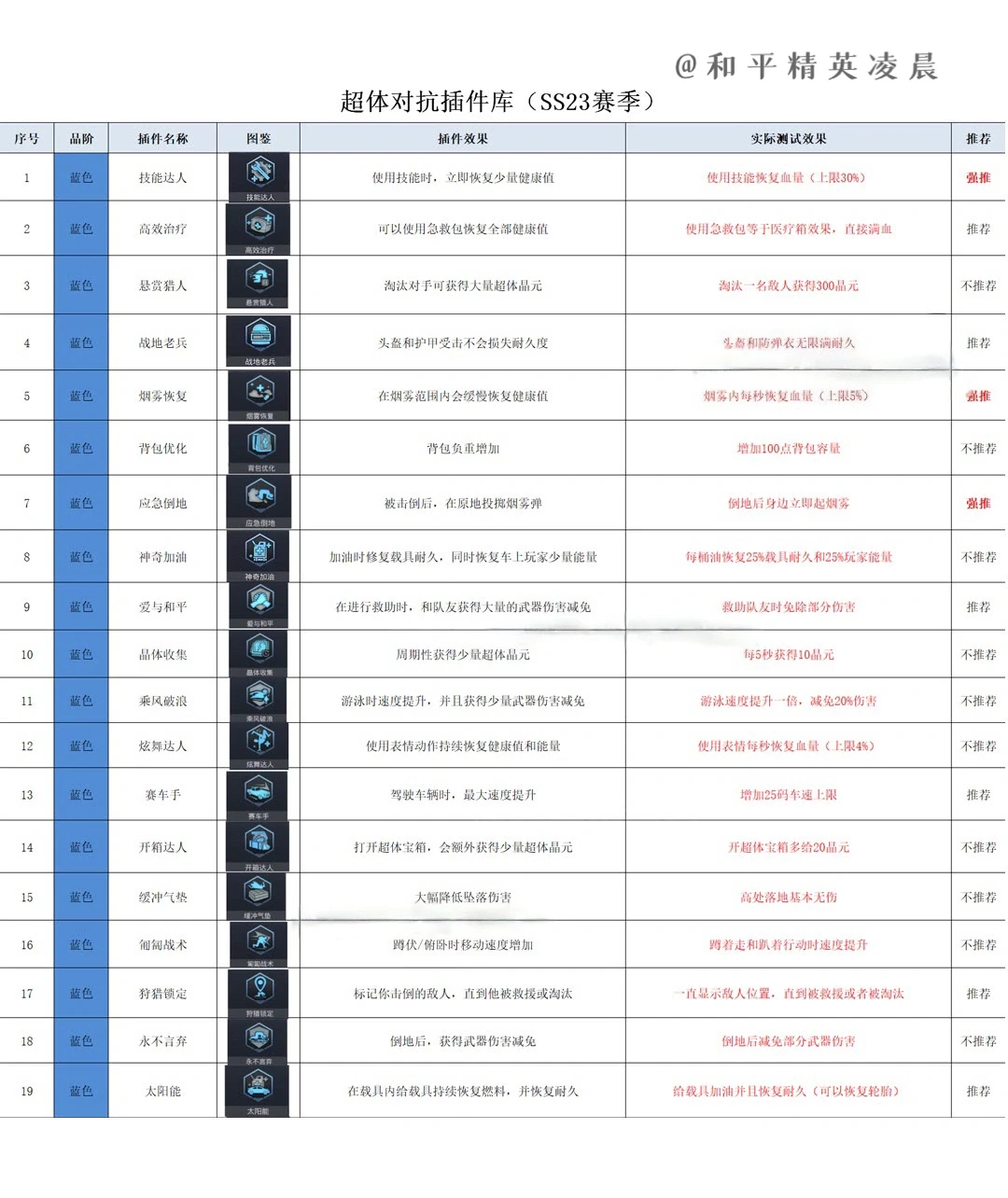超体对抗新插件图鉴及推荐搭配