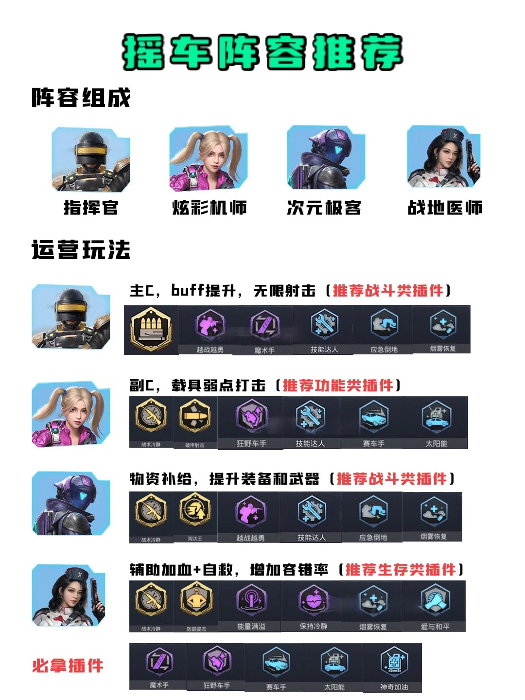 超体对抗新插件图鉴及推荐搭配