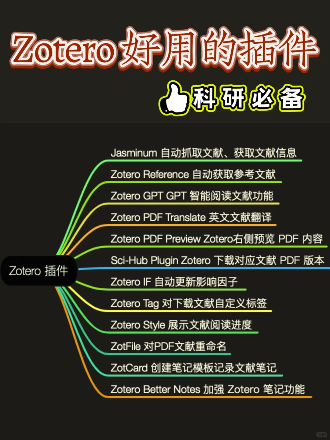 Zotero一定要装的12个必备插件，一次分享！