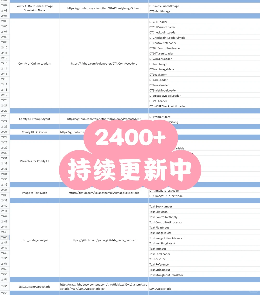ComfyUI｜插件+节点大全中文版分享