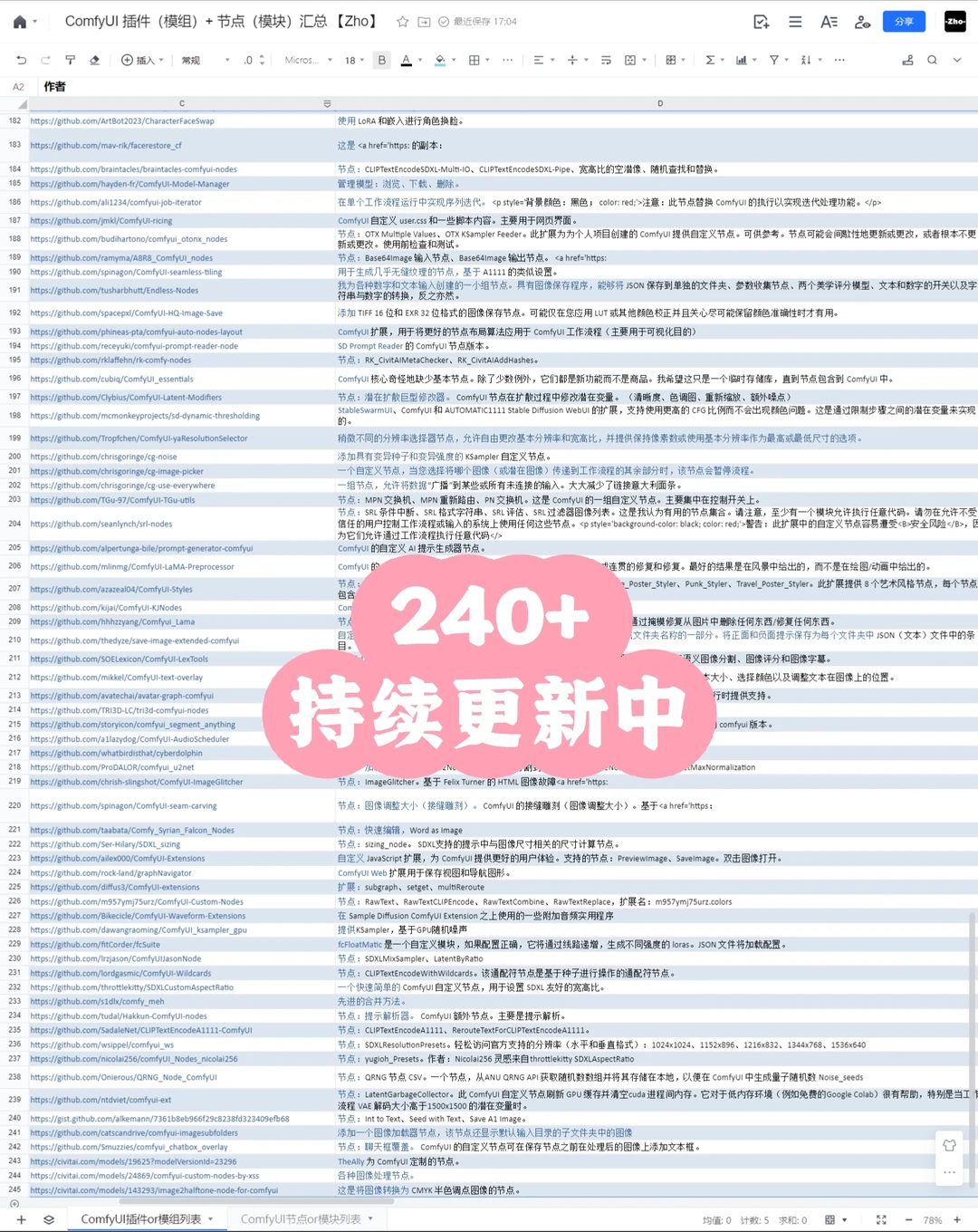 ComfyUI｜插件+节点大全中文版分享
