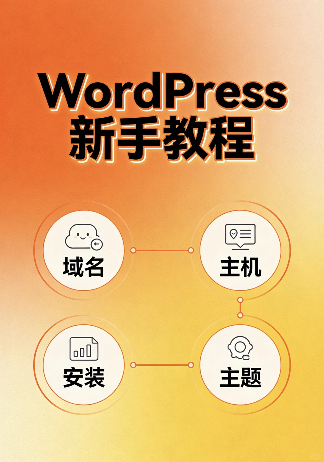 做网站的小伙伴，终于懂了！