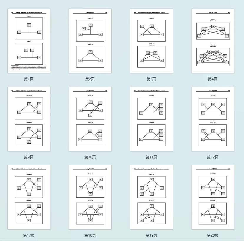 spss process插件92个模型图大全