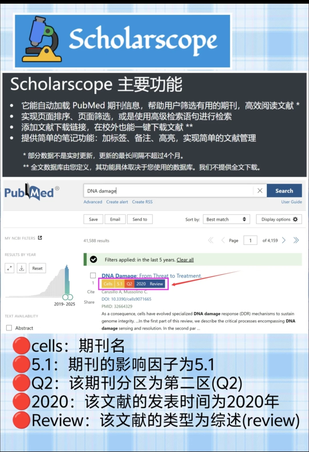 高效查阅文献的三个PubMed插件