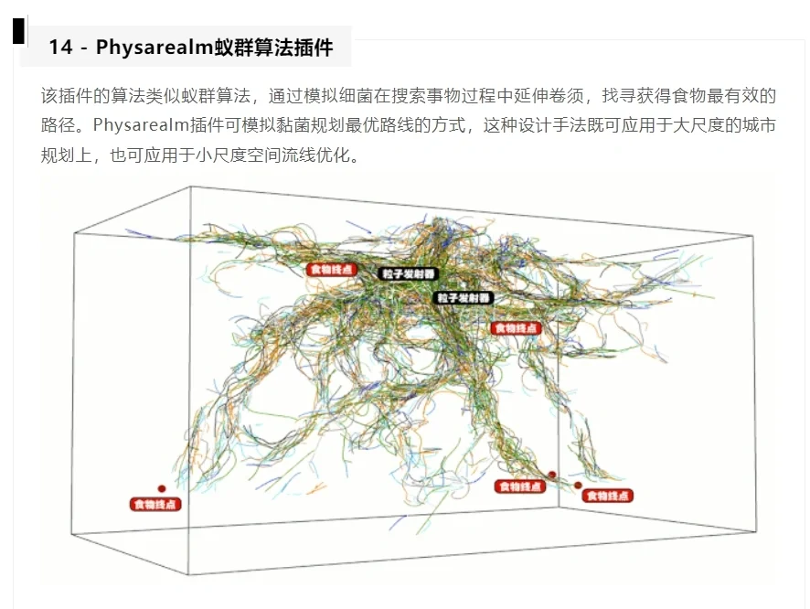 Grasshopper常用插件功能汇总