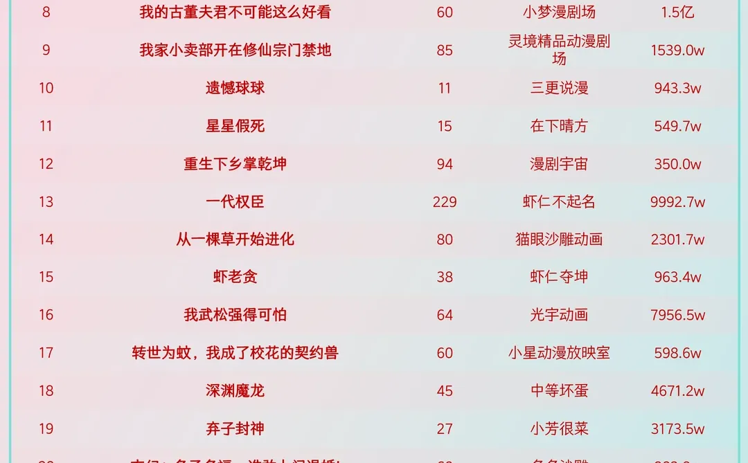 盘点12月23日最热门短剧！