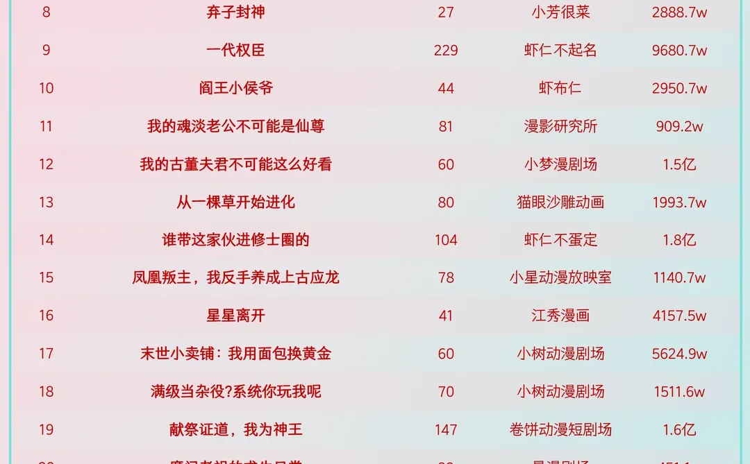 盘点12月22日最热门短剧！