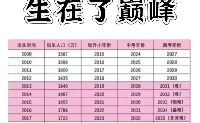 好险！我们是2009年的！